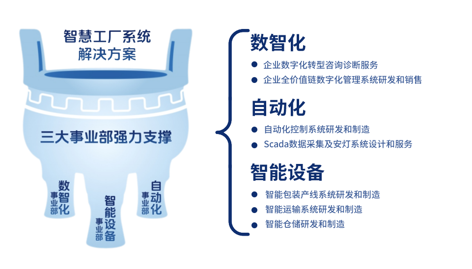 核心競(jìng)爭力